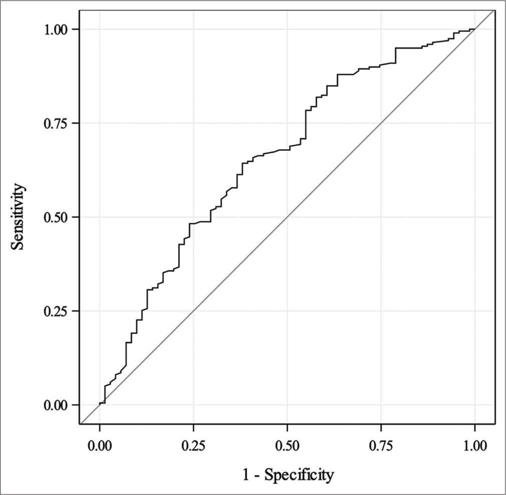 External validation of a quantitative model to guide patient selection for placement of an optional or permanent inferior vena ca va filter