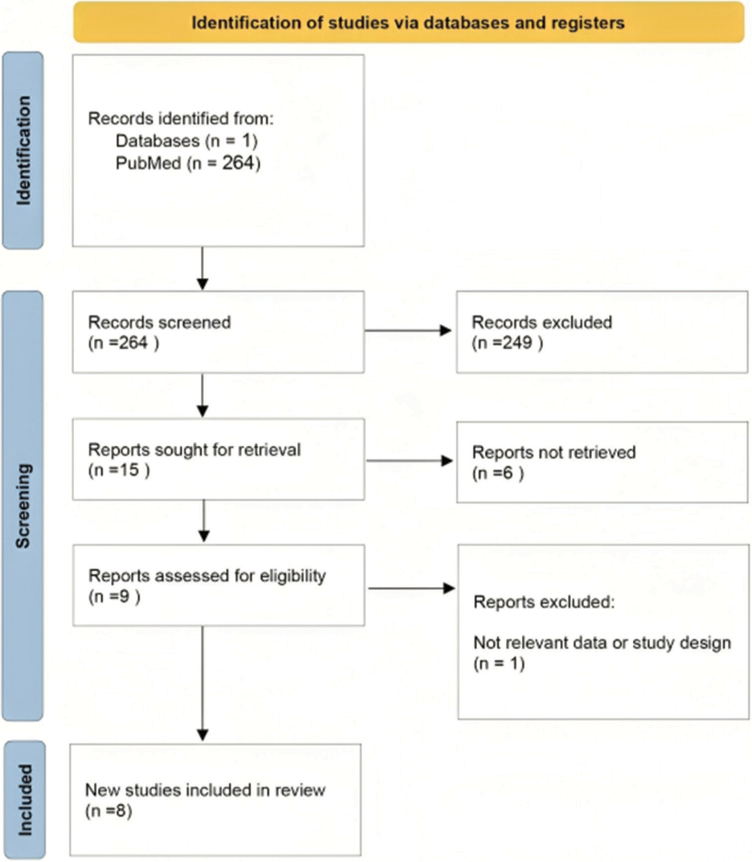 Improving quality of life with sentinel lymph node biopsy in breast cancer patients – An overview