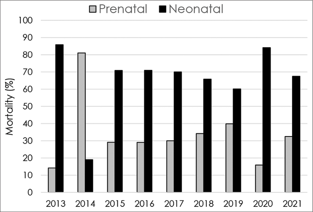 Causes and prevalence of prenatal and neonatal mortality in the District Dera Ismail Khan, Khyber Pakhtunkhwa, Pakistan