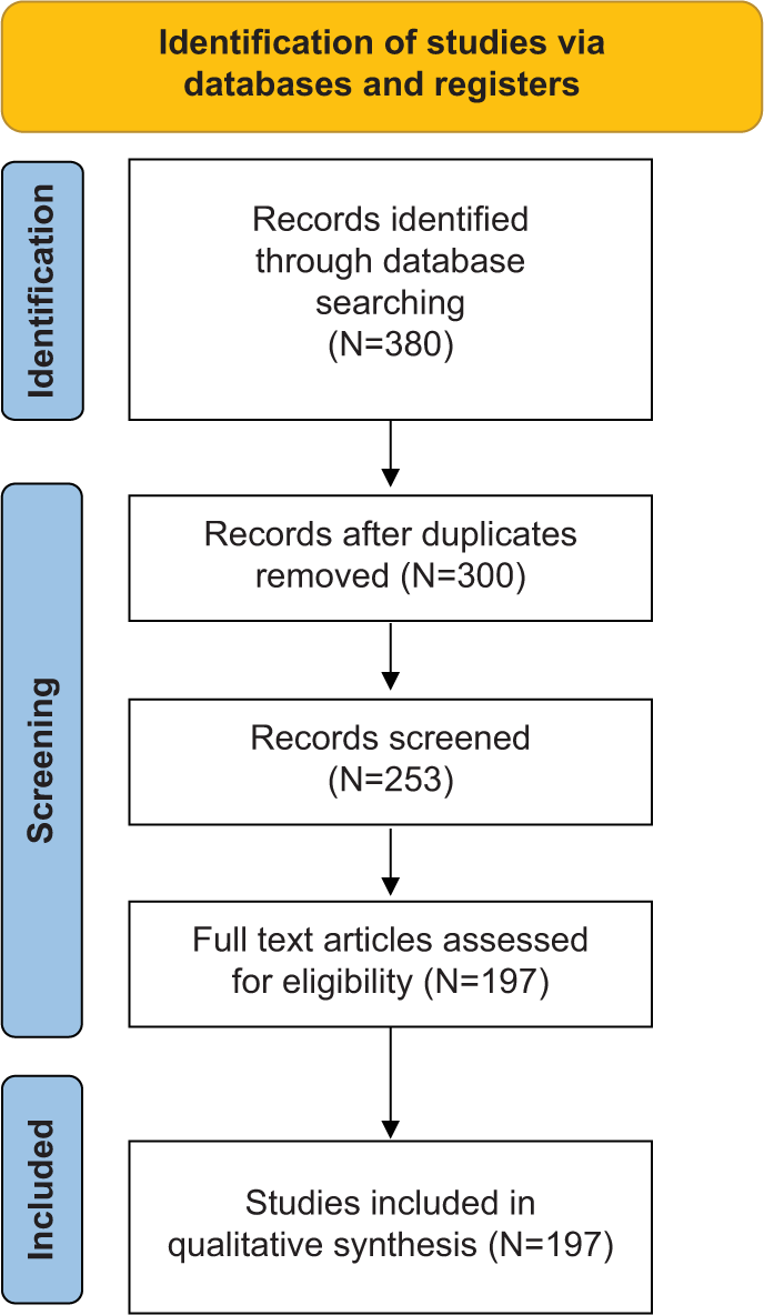 Dupilumab: Evaluating its role in atopic dermatitis, prurigo nodularis, eczemas, urticaria, alopecia areata and vesiculobullous disorders