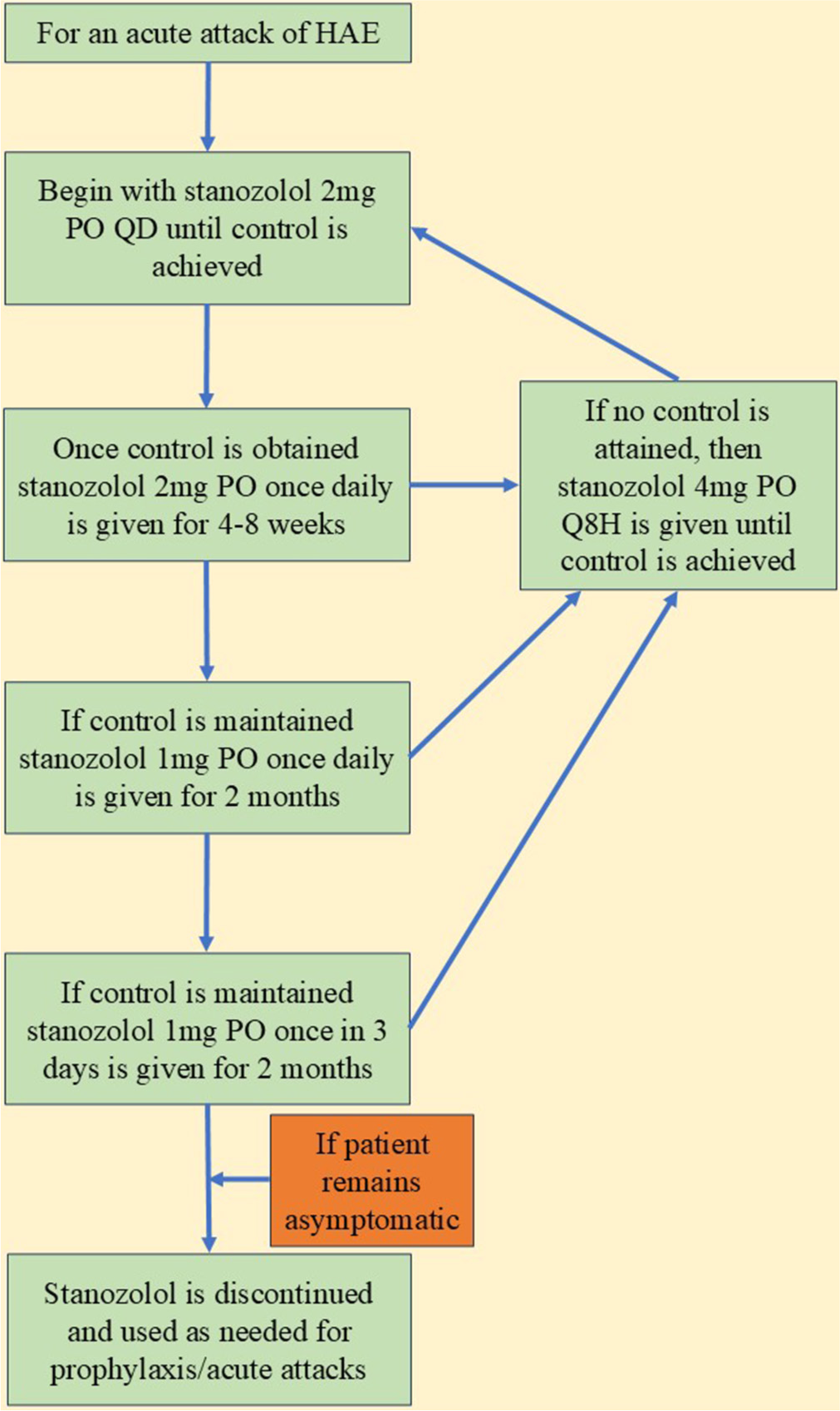 Stanozolol in dermatology: Clinical applications and safety considerations