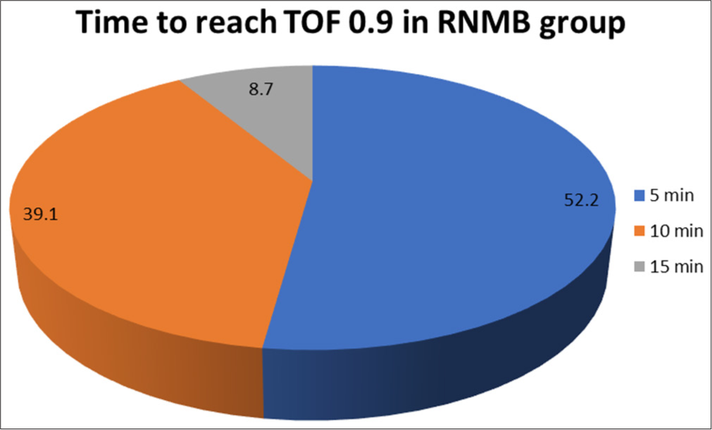 Quantitative assessment of residual neuromuscular blockade in post-anesthesia care unit