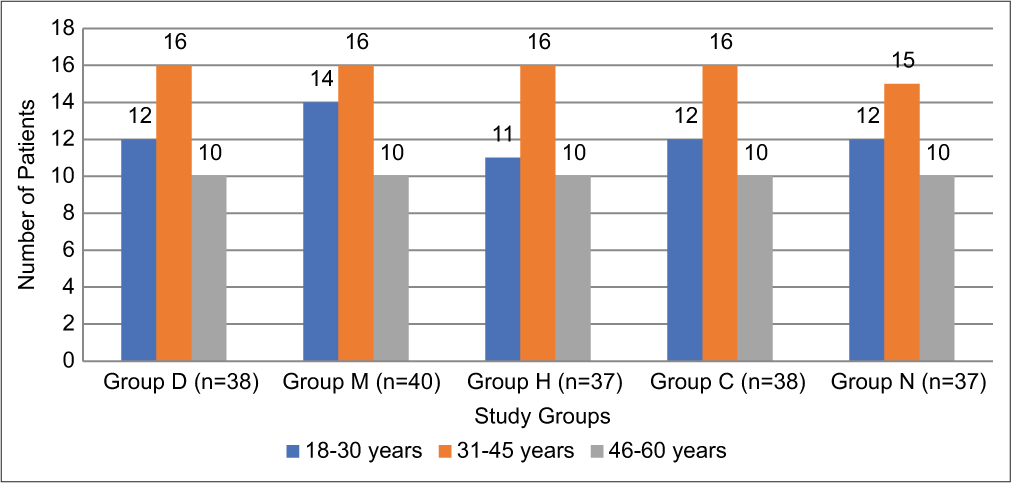 Comparative analysis of perioperative glucocorticoid effects on glycemic response and post-operative outcomes