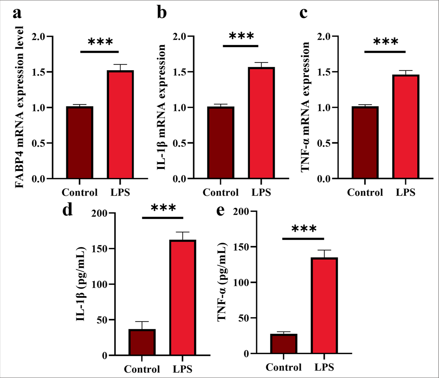 Silencing fatty acid-binding protein 4 improved sepsis-induced myocardial dysfunction through anti-apoptotic and antioxidant effects by mammalian target of rapamycin signaling pathway