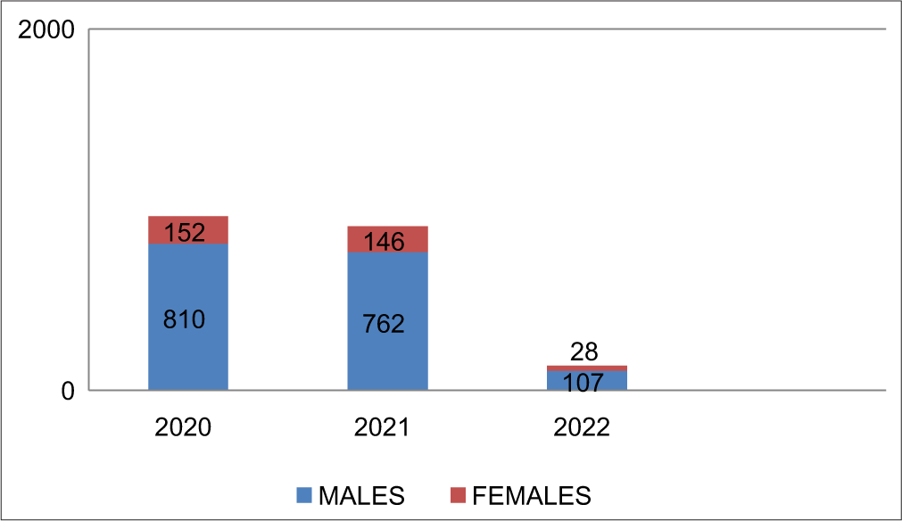 Analysis of major ocular conditions leading to rejection in the Air Force aspirational candidates and change in our practice pattern for future