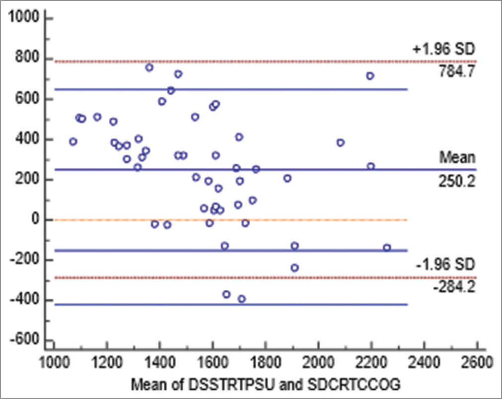 A comparative study between an indigenously developed psychometric test battery “pSuMEDhA” and “CogScreen-AE”