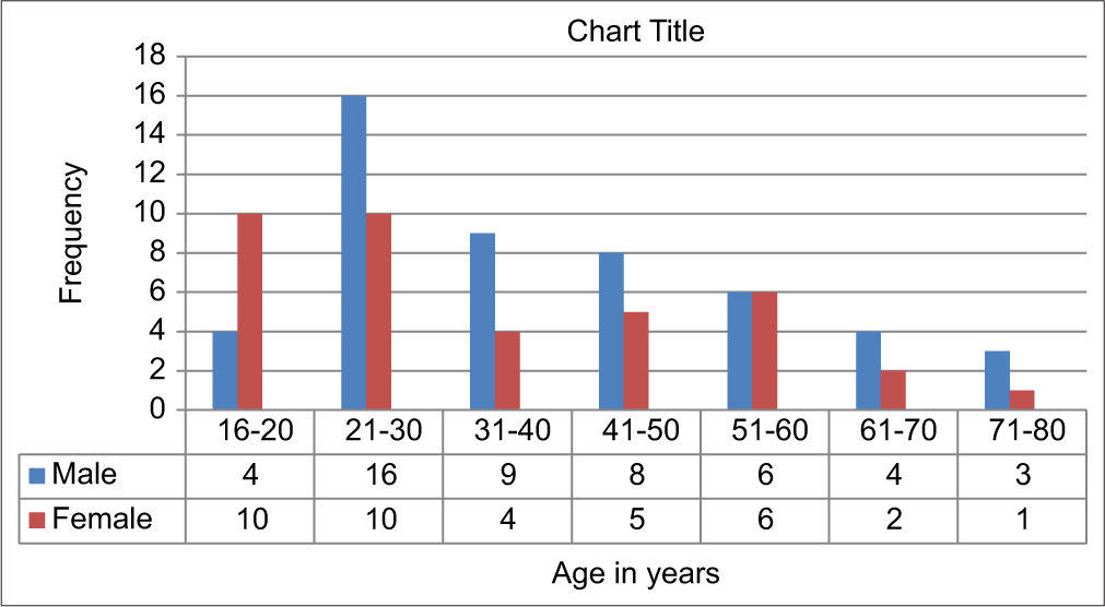 Once versus thrice daily dose regimen of gentamicin in abdominal surgery