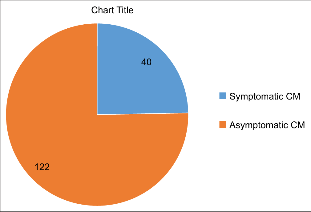 Congenital malaria: Prevalence, clinical presentation, and clinical outcome