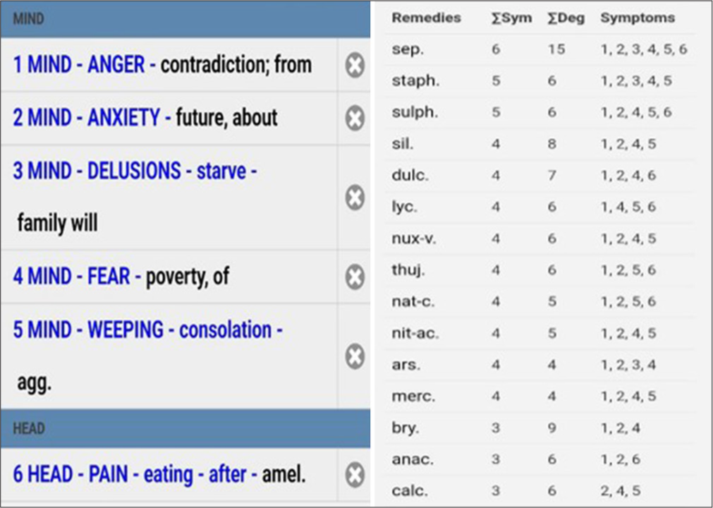 Homoeopathic management of generalised anxiety disorder: A case report