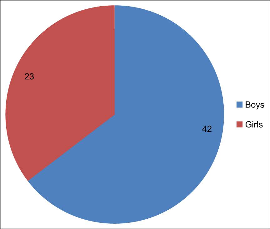 Diagnostic value of flexible fibre optic bronchoscopy in the evaluation of children with suspected airway foreign body: A retrospective study