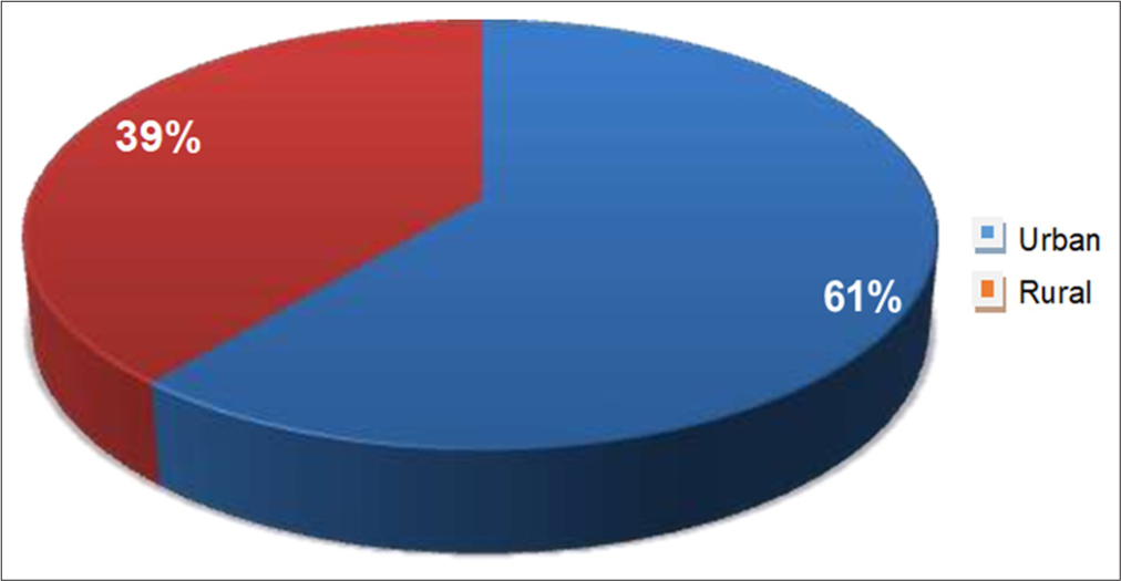 Clinico-epidemiological profile of children with atopic dermatitis