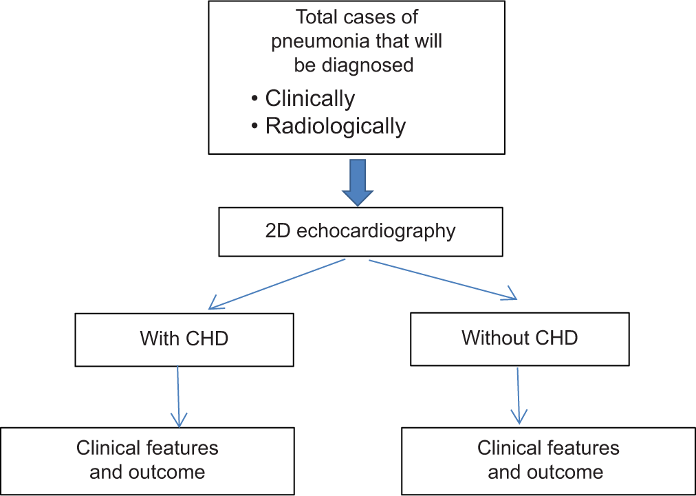 Congenital heart disease in children with acute lower respiratory tract infection
