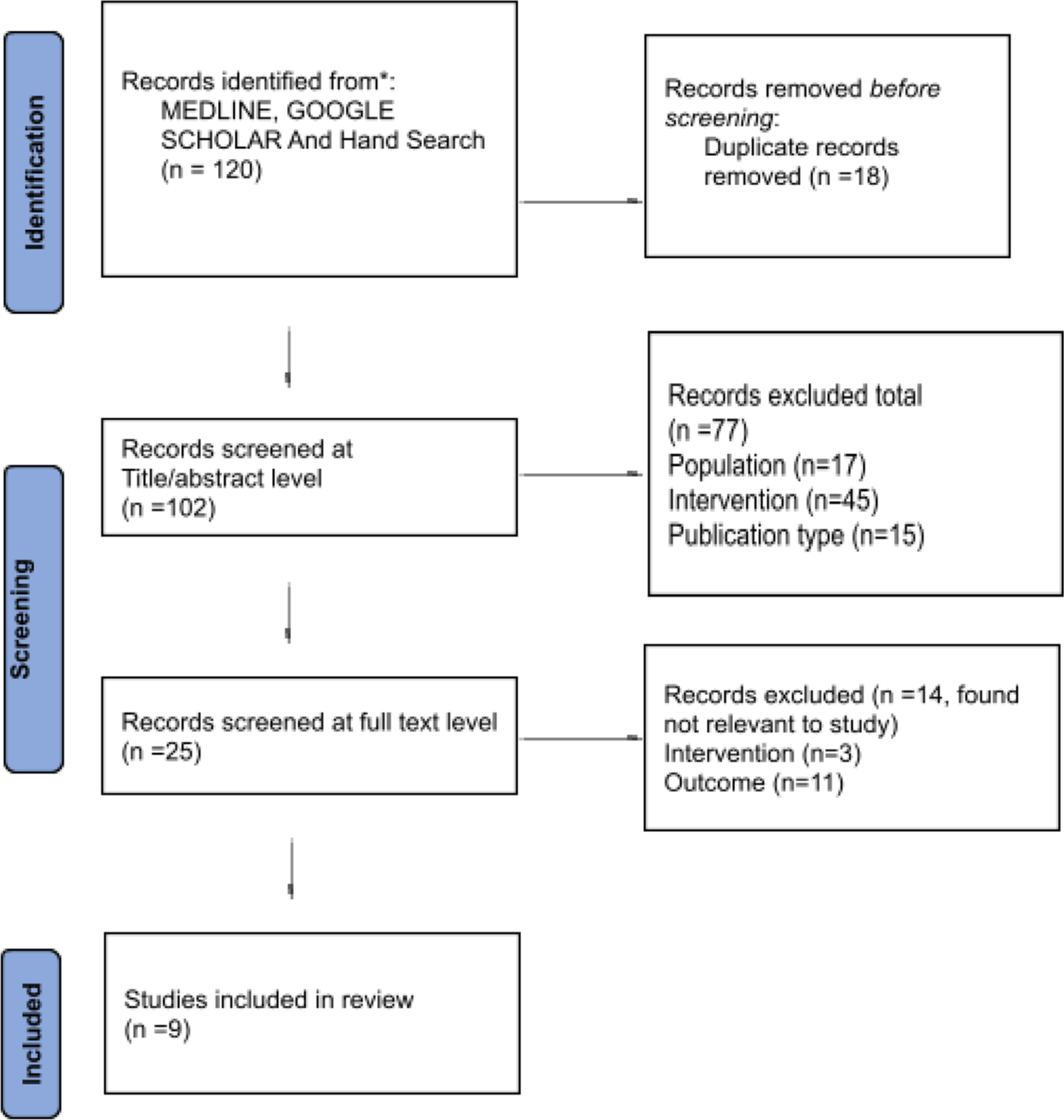A systematic review on impact of combined spinal epidural analgesia on neonatal outcomes during caesarean section