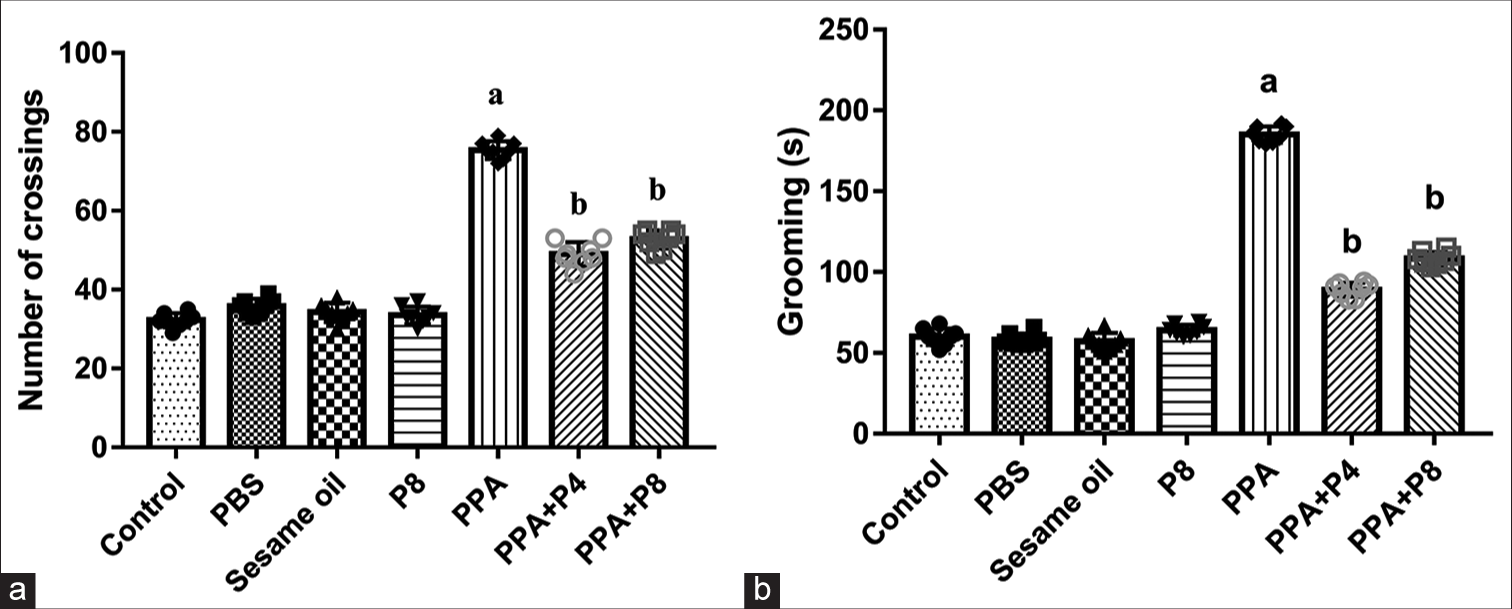 Progesterone attenuate autism-like-phenotype through modulation of cerebral inflammation and oxidative stress