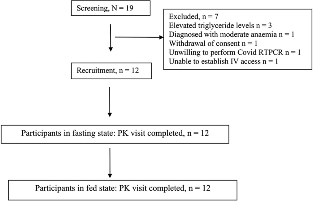 A pharmacokinetic profiling study after single-tablet regimen of camylofin 50 mg and paracetamol 325 mg in healthy participants