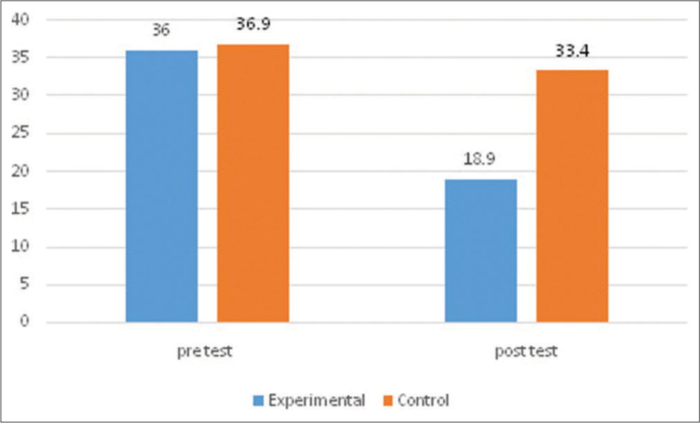 A randomised controlled trial of mindfulness-based stress reduction programme for substance abuse patients in deaddiction centre