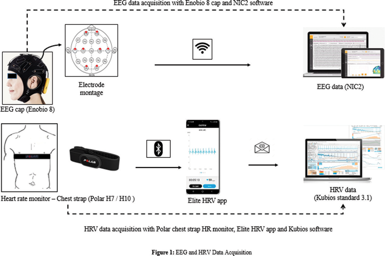 Effect of 40 continuous connected breathing on electroencephalogram and heart rate variability of healthy volunteers