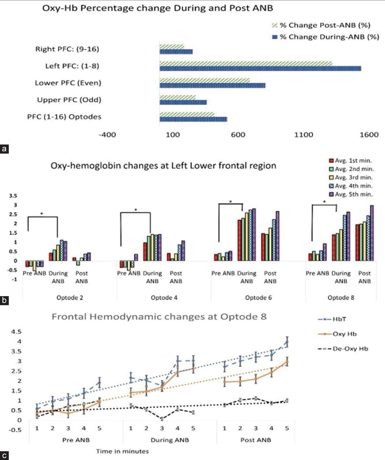 Neuro-cardiovascular correlates of controlled slow yogic breathing: A pilot study