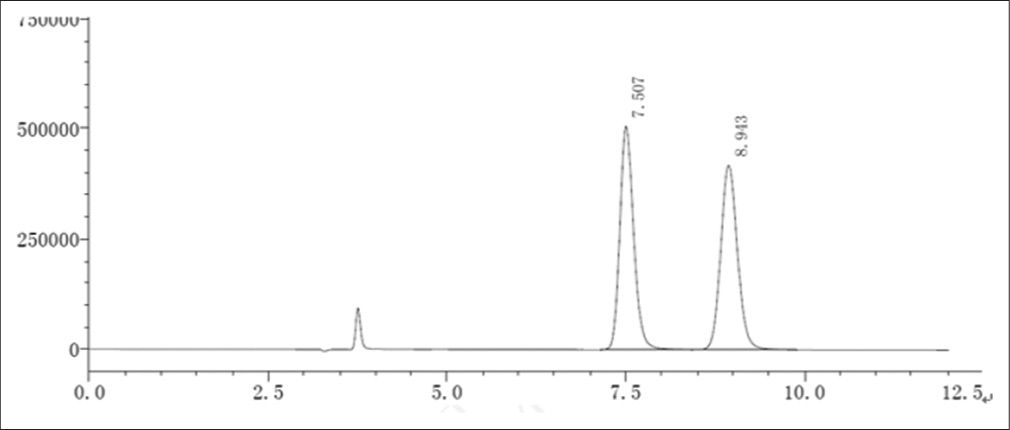 Simultaneous separation and quantification of pomalidomide chiral impurity using reversed phase–ultra-high-performance liquid chromatography method