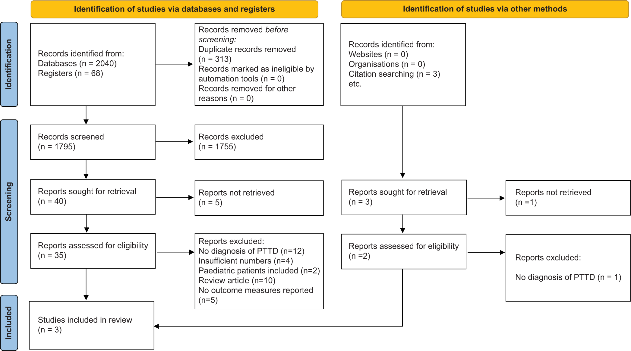 Non-operative and operative management of posterior tibialis tendon dysfunction – A systematic review and meta-analysis