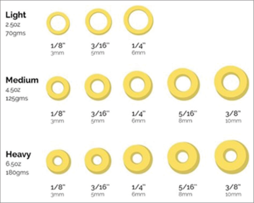 Let’s review the intermaxillary elastics in orthodontics