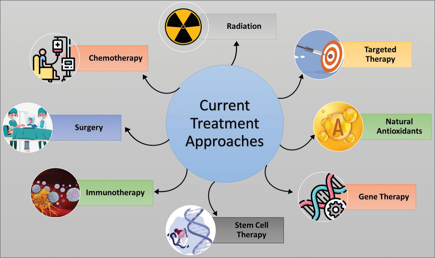 Engineered immune cell-based therapeutics for female reproductive tract cancers: Advances and future prospects