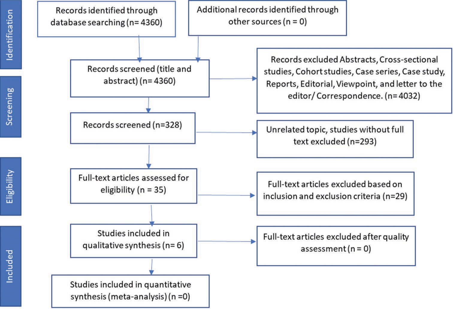 New Drug Therapies for Women with Eclampsia – Impact on Prognosis as Compared to Standard Treatment: A Systematic Review of Randomized Controlled Trials