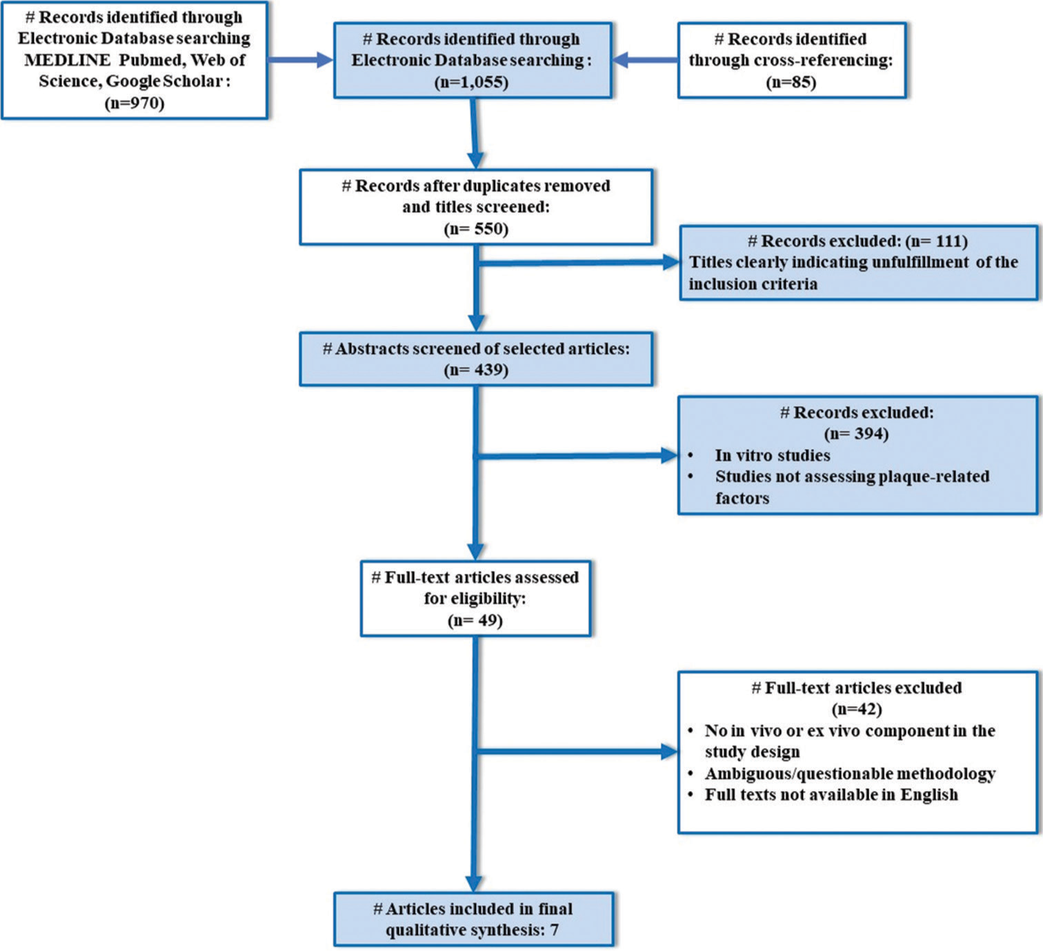 Effect of Cranberry Extract on Dental Plaque: A Systematic Review