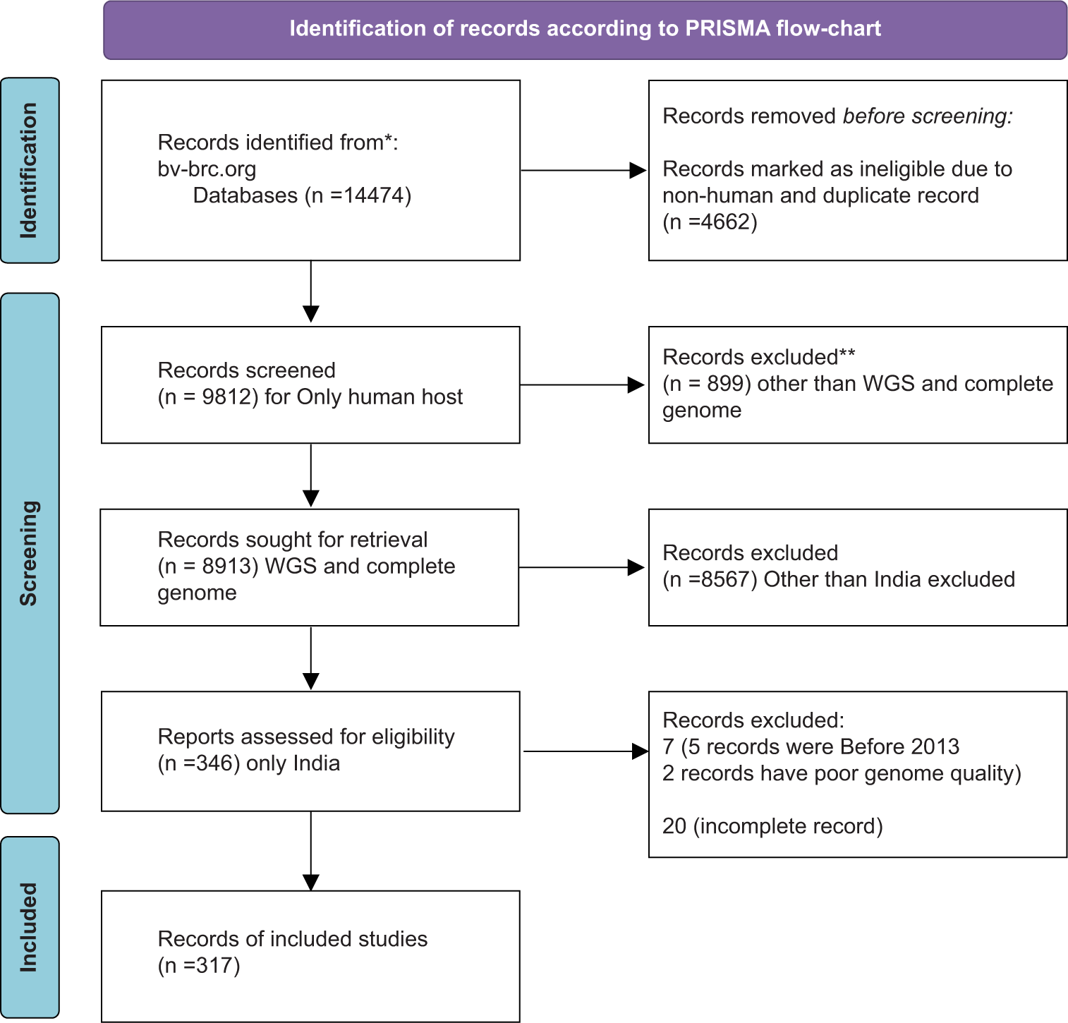 Overview of β-Lactam-Resistance Genes in Pandemic Multidrug-Resistant Acinetobacter baumannii: A Troublesome Pathogen in the Indian Intensive Care Unit