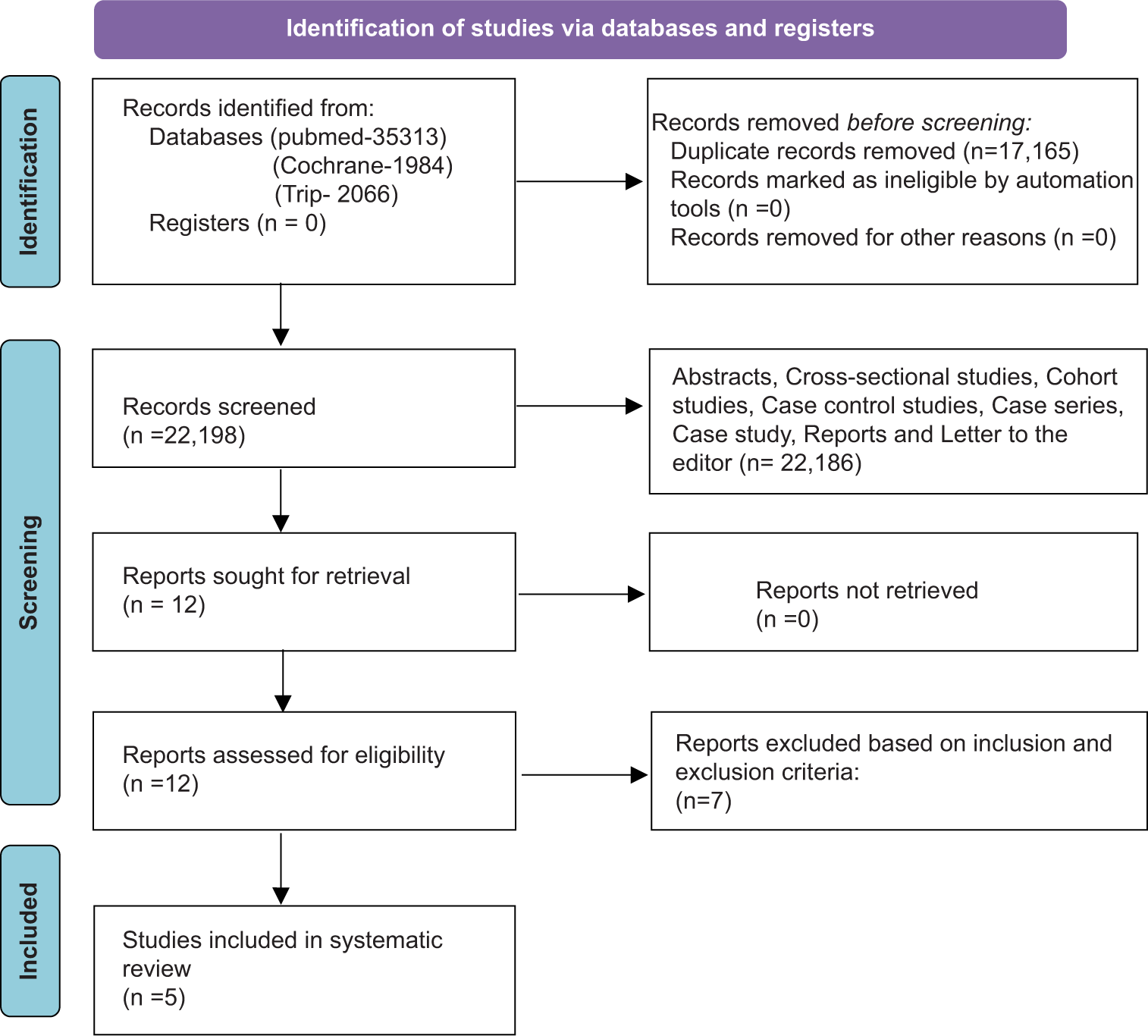 Evaluation of Exercise Rehabilitation Programs to Improve Cardiac and Respiratory Health in COVID-19 Patients: A Systematic Review of Randomized Controlled Trials