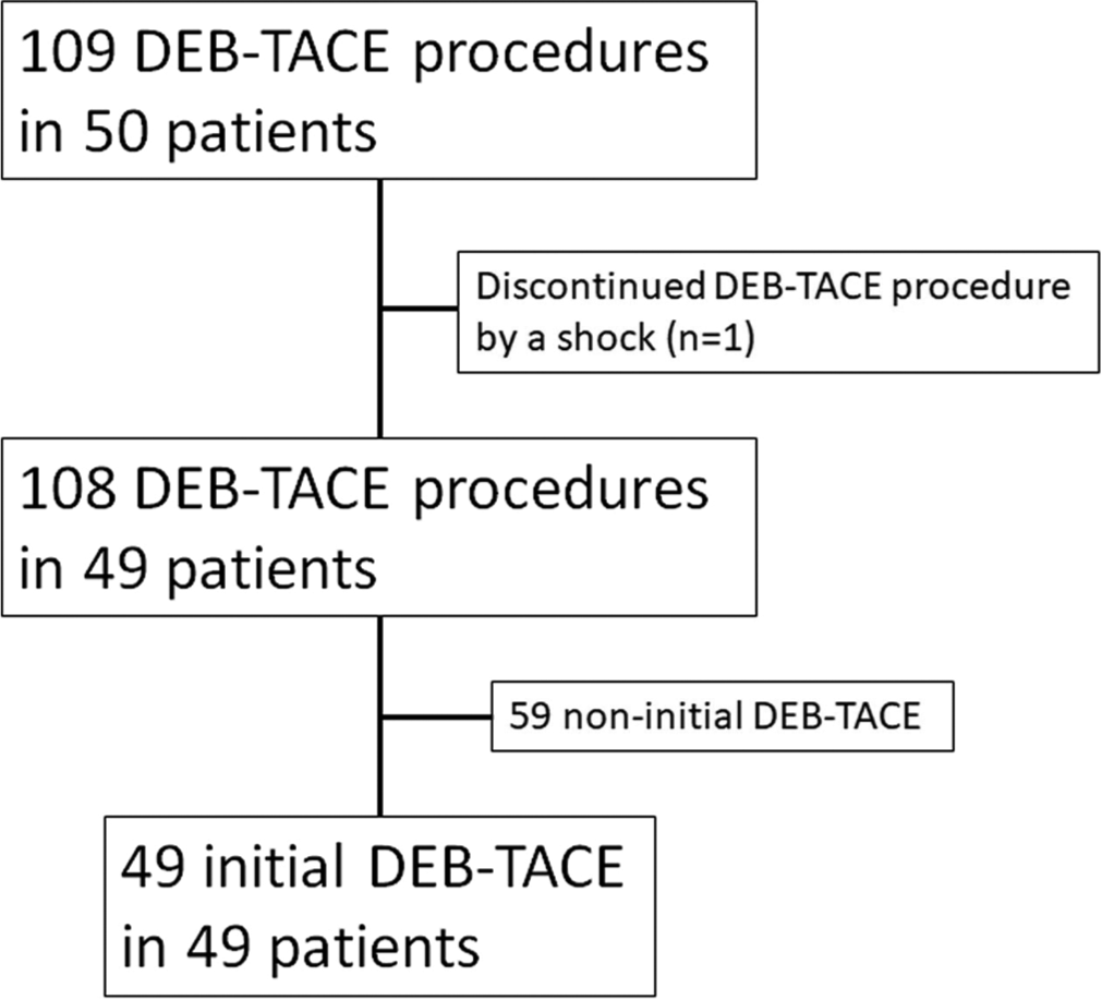 Tumor diameter and enhancing capsule, as well as previous interventional treatments, as potential predictors of vascular lake phenomenon in hepatocellular carcinoma patients treated with drug-eluting beads transarterial chemoembolization