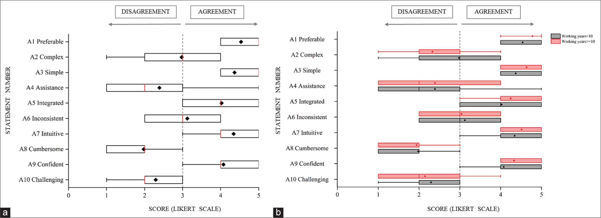 Evaluating artificial intelligence’s role in lung nodule diagnostics: A survey of radiologists in two pilot tertiary hospitals in China