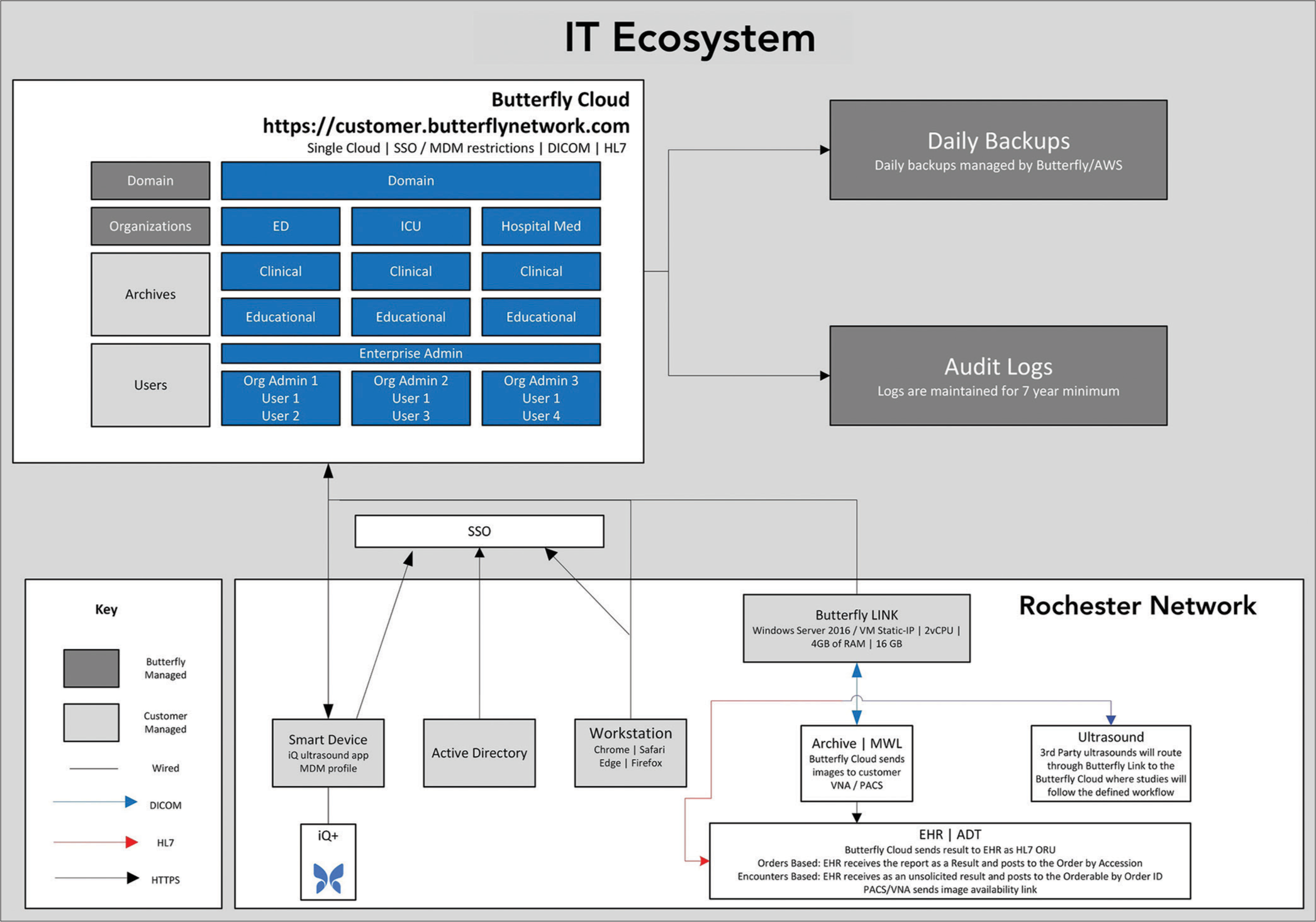 Roadmap to success: Blueprint for enterprise-wide deployment of a point-of-care ultrasound platform, inclusive of governance, policy, education, credentialing, and quality assurance