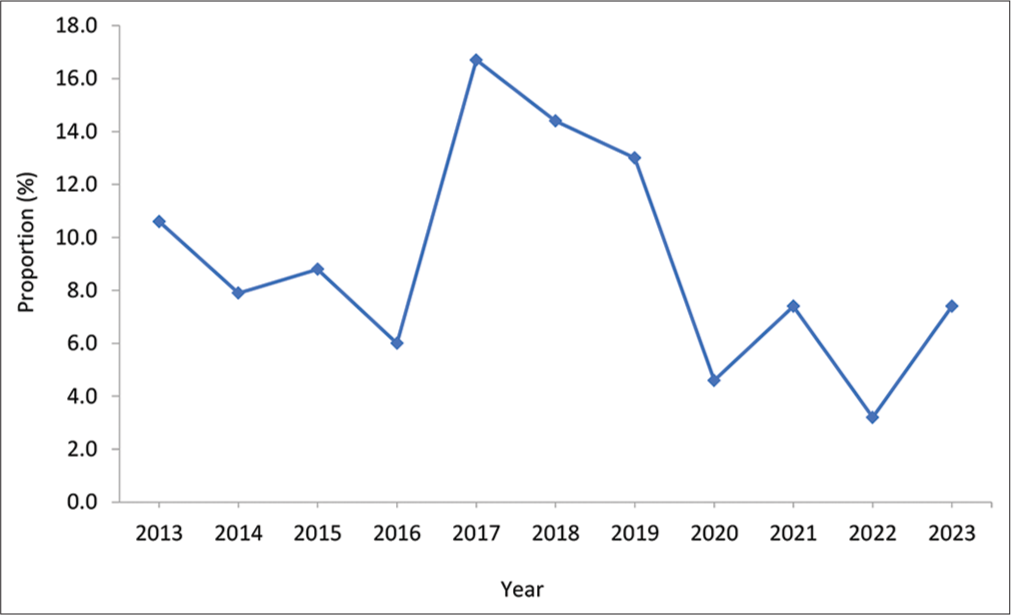 Gastroenteritis Diagnosed at Necropsy: A Review of Cases Spanning a Decade