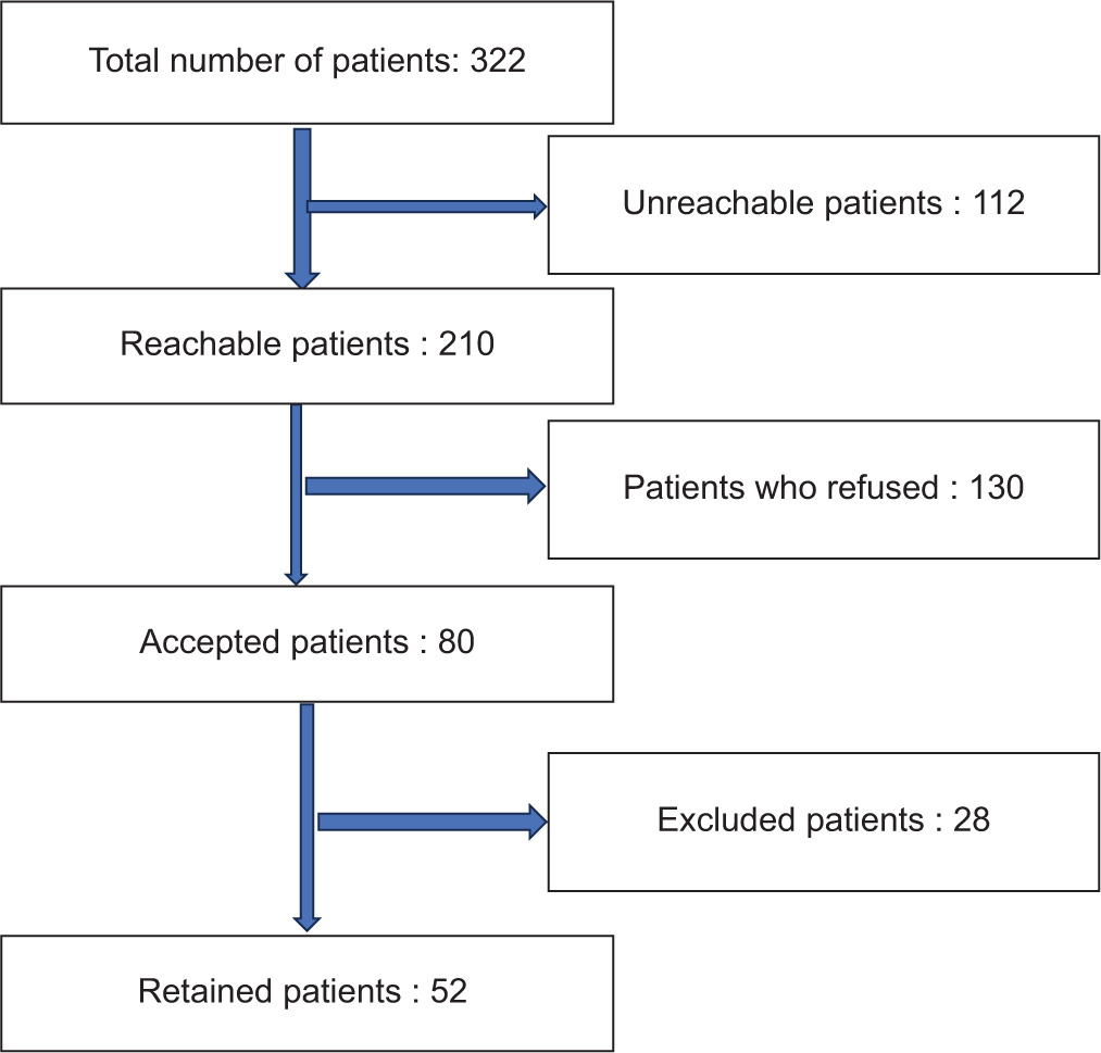 Post-COVID-19 pneumonia: Long-term radiographic and spirometric outcomes