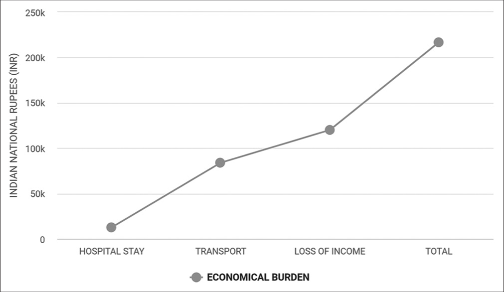 Impact of Psychological and Socioeconomic Factors on Management of Bone Tumours with Custom-made Endoprosthesis Reconstruction