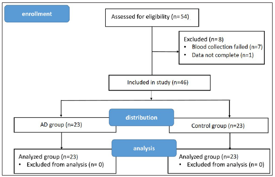 Metabolomic biomarkers and altered phenylalanine metabolic pathway in preschool children with atopic dermatitis – A pilot study