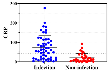 Clinical features, laboratory tests and risk factors in patients with erythrodermic psoriasis complicated with systemic infection: A retrospective study