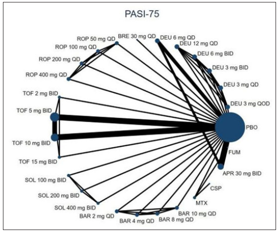 Comparative efficacy and safety of JAK/TYK2 inhibitors and other oral drugs for moderate-to-severe plaque psoriasis: Systematic review and network meta-analysis