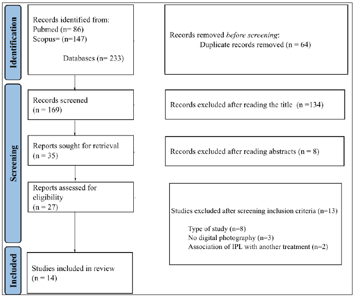 Efficacy and safety of intense pulsed light in rosacea: A systematic review