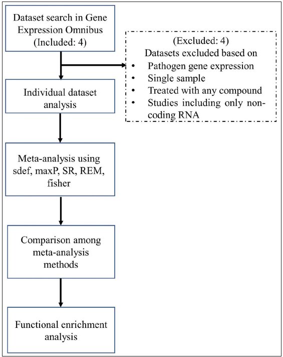 Comparative host transcriptomics as a tool to identify candidate biomarkers for immune reactions in leprosy using meta-analysis