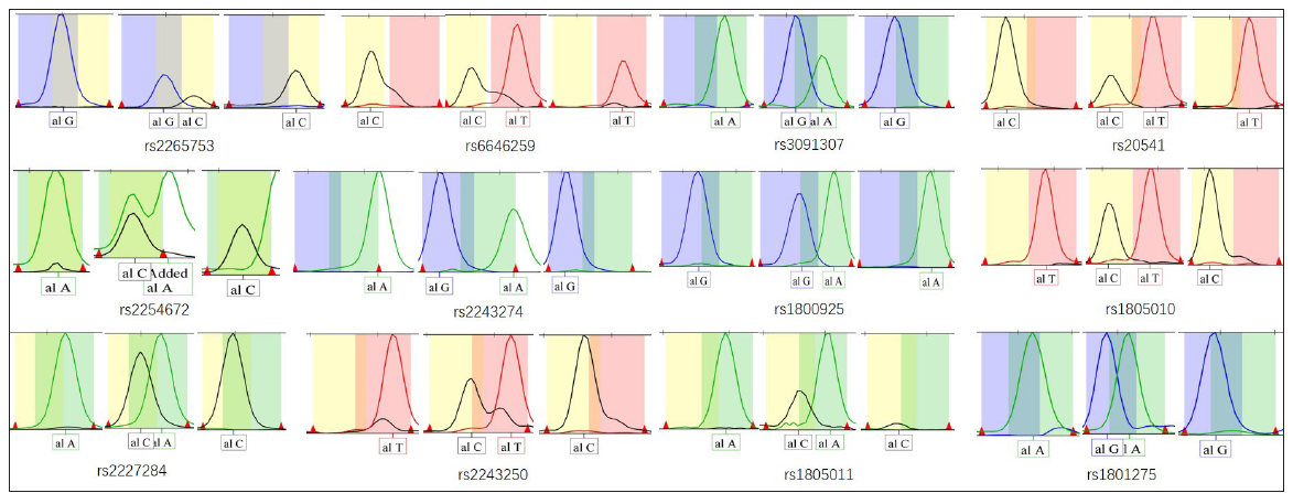 Associations between interleukin-13, interleukin-4 and their receptor gene polymorphisms and susceptibility to atopic dermatitis in a Chinese Han population