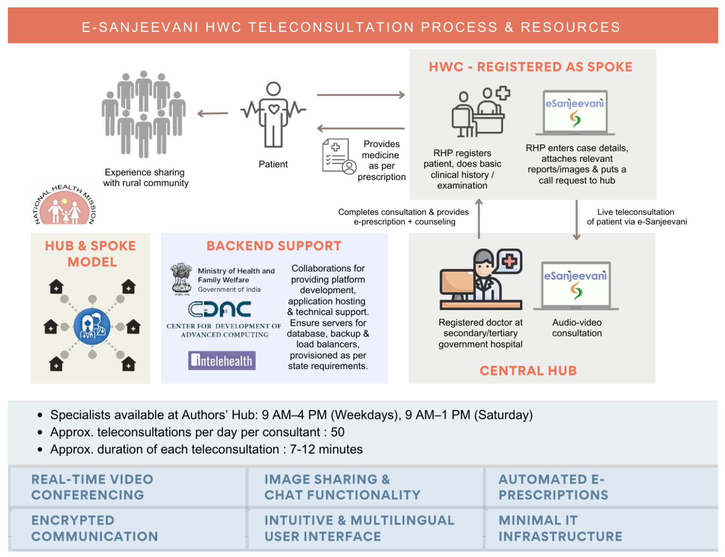 Bridging gaps in pediatric dermatology via telemedicine: An analytical cross-sectional study on 961 children in resource-limited areas of North India using the e-Sanjeevani 2.0 platform