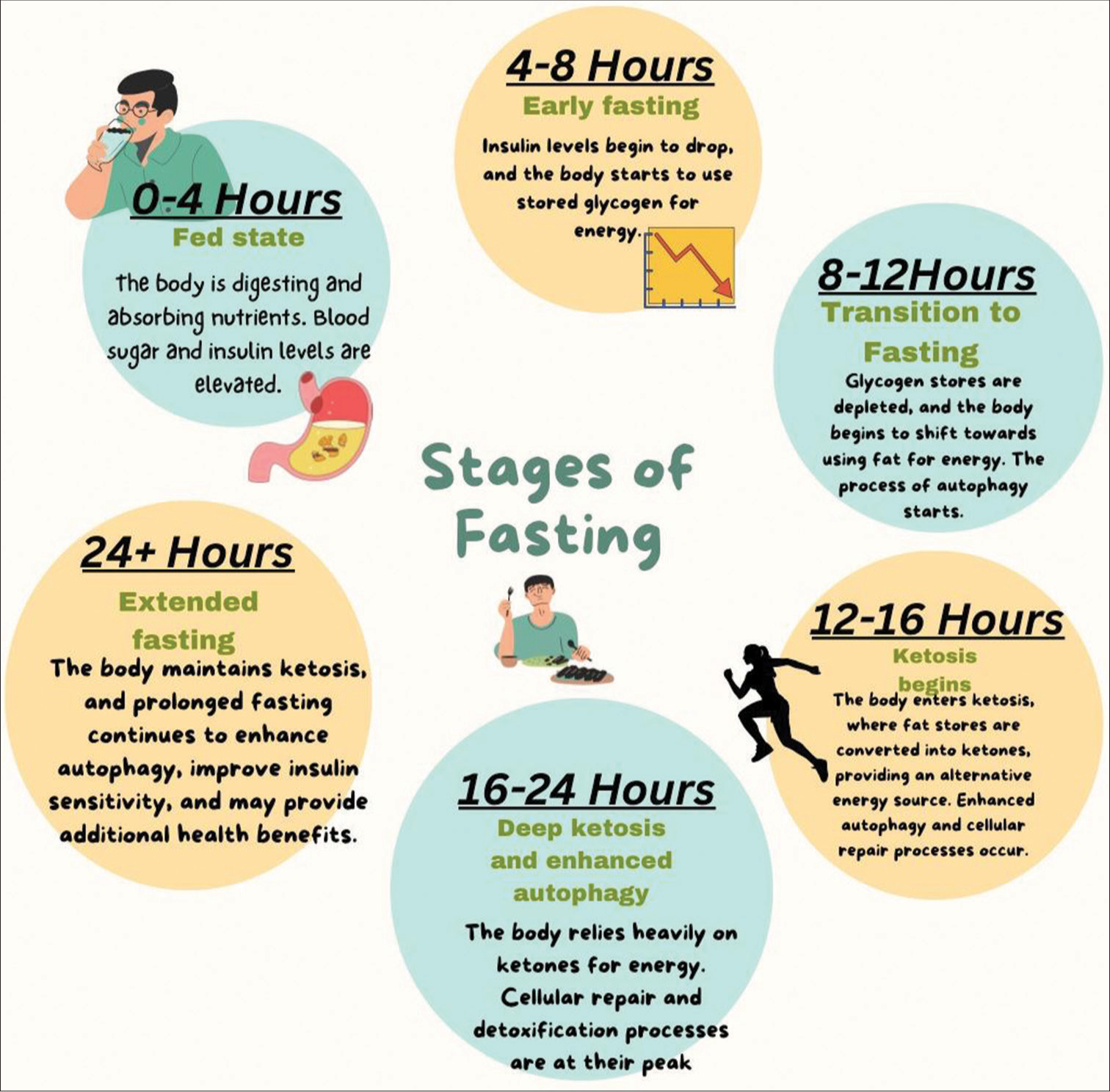 Fasting for clearer skin: Review article investigating the impact of intermittent fasting on dermatological conditions