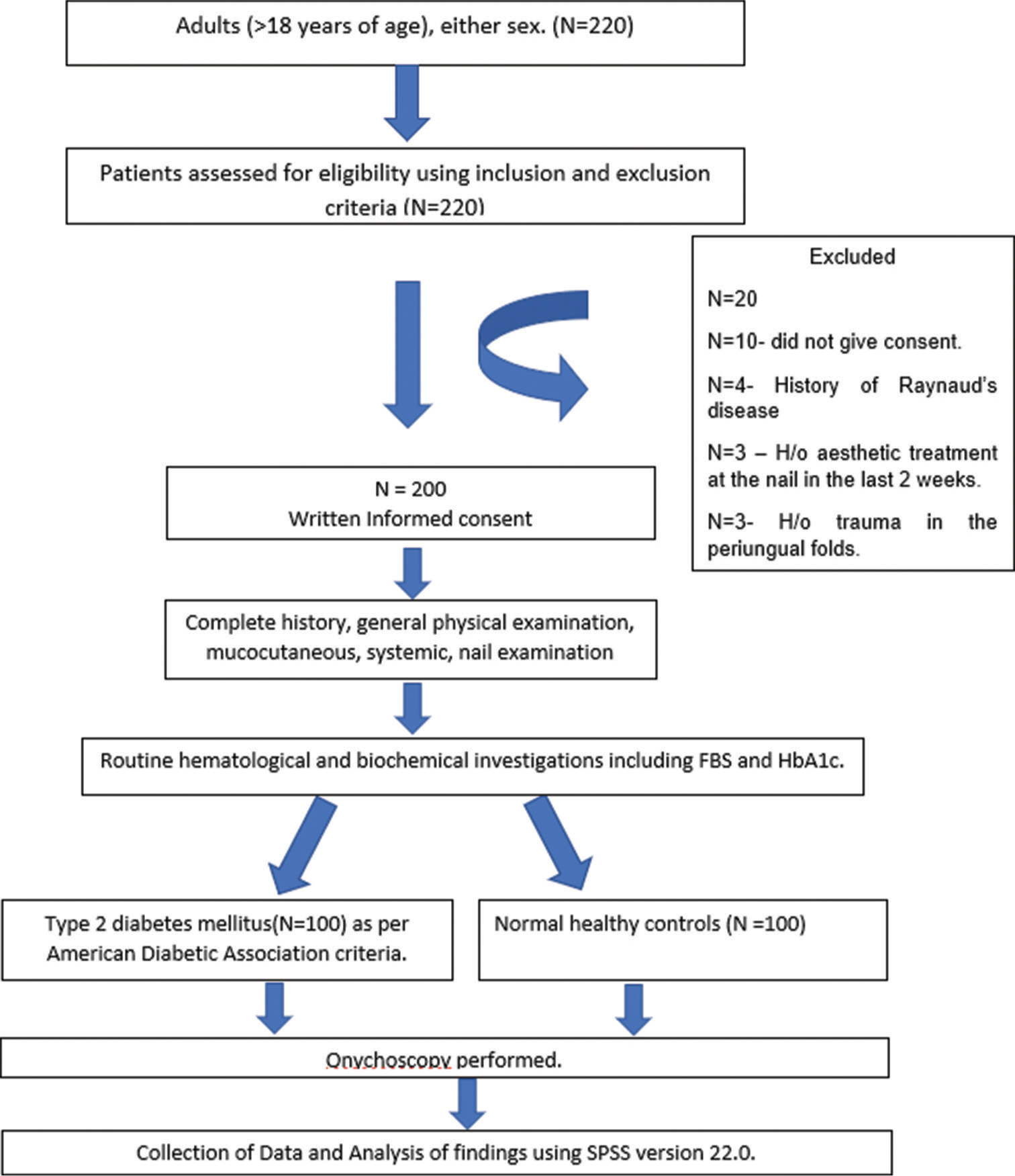 Nail changes in diabetes mellitus along with dermoscopic correlation: A cross-sectional observational study from a tertiary care institute in North India