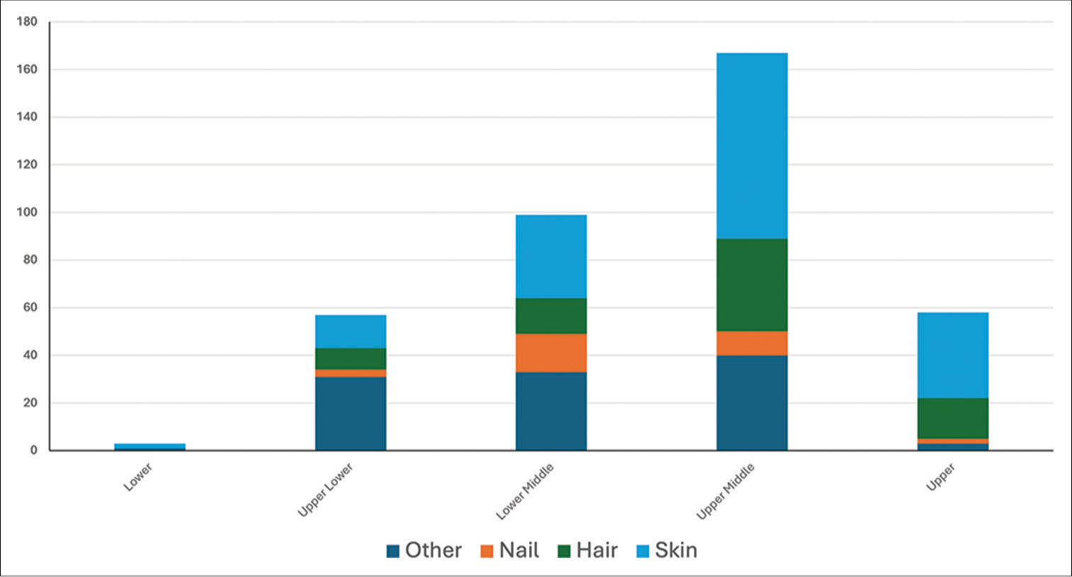 Over-the-counter cosmeceuticals: Exploring usage patterns and attitudes among Indians