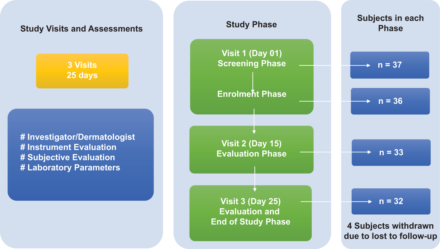 Efficacy and safety of Nyumi beauty sleep gummies for the management of sleep deprivation and skin condition: A single-arm clinical study