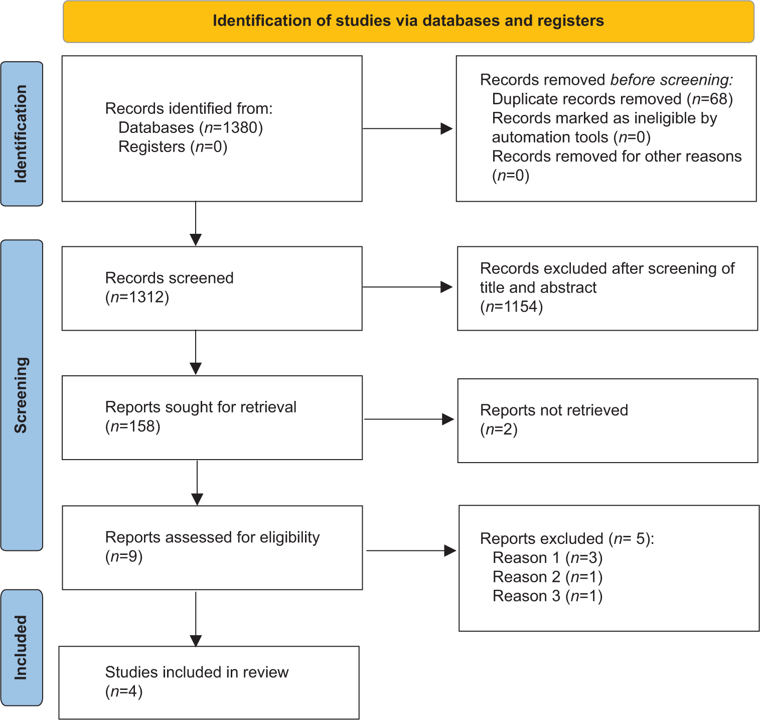 Efficacy and safety of aromatase inhibitors in the management of idiopathic short stature: A meta-analysis