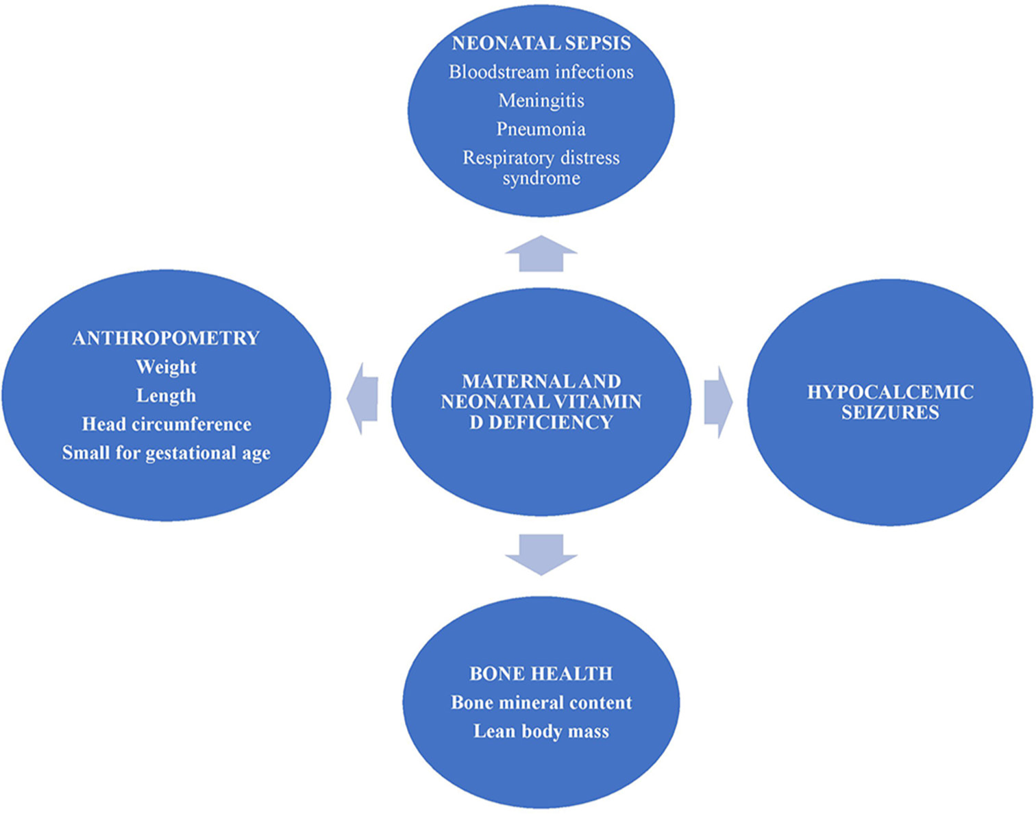 Maternal vitamin D status and its implications on the newborn – A narrative review