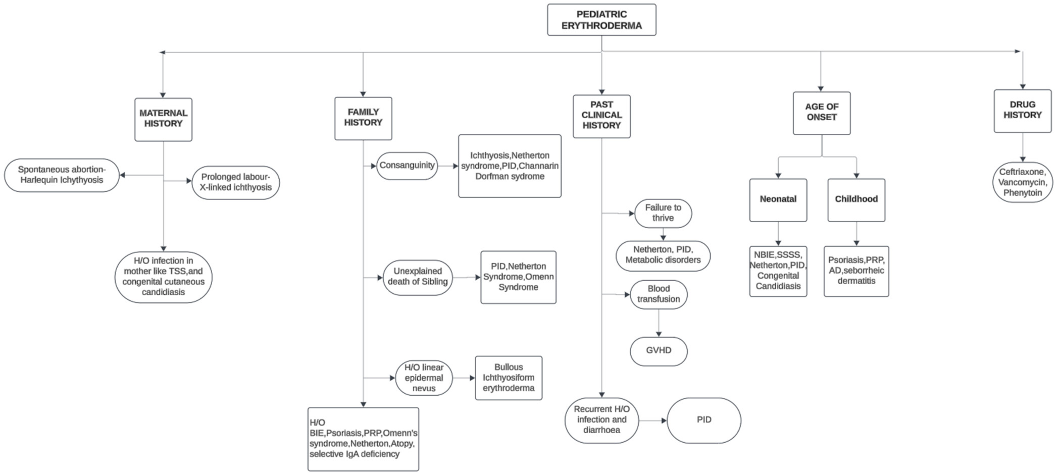 Pediatric erythroderma – A clinical and therapeutic review